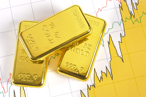 gold price forecast