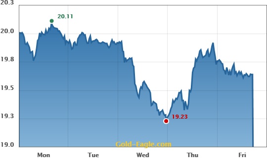 silver price chart