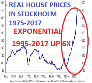house prices in Stockholm