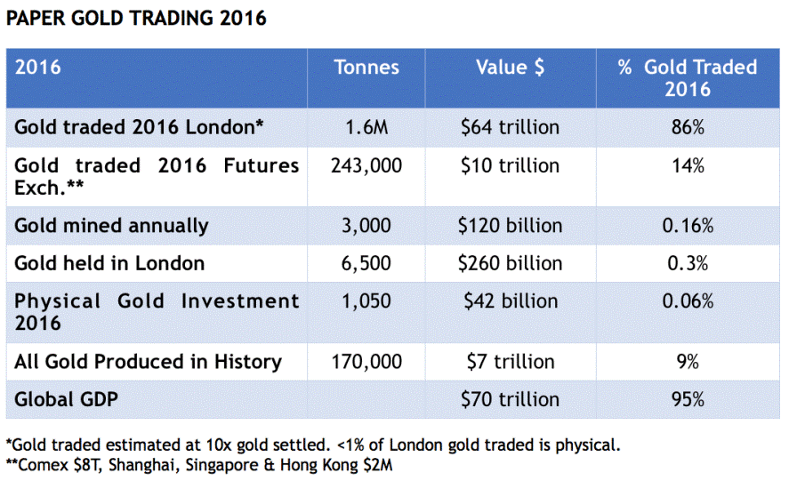 paper gold trading 2016