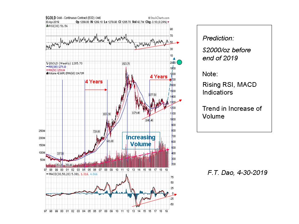 gold continuous contract chart