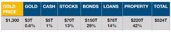 gold price comparison chart