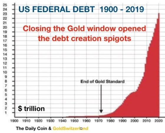 Federal debt chart